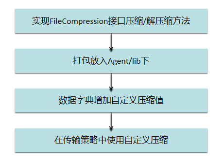 compress1