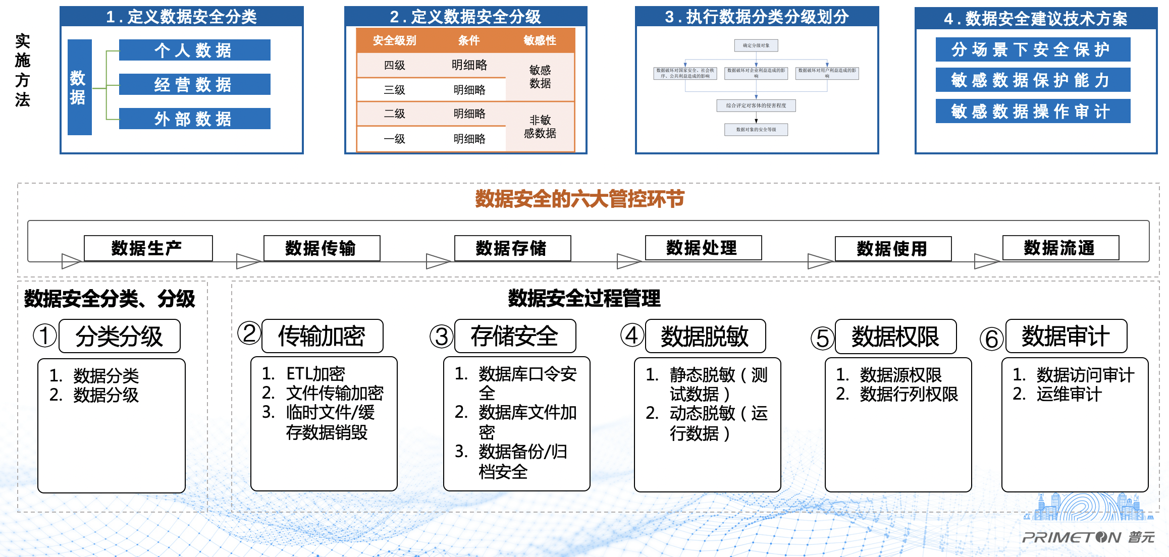 overview1