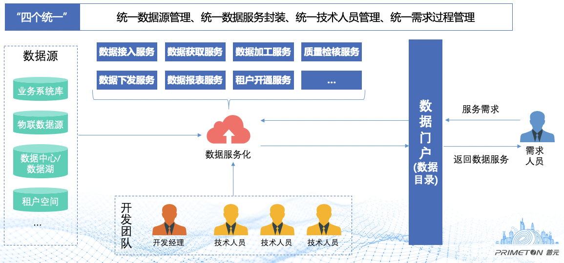 overview1