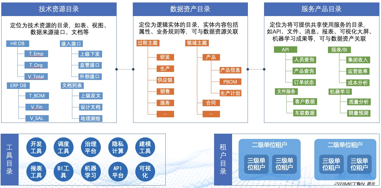 overview1