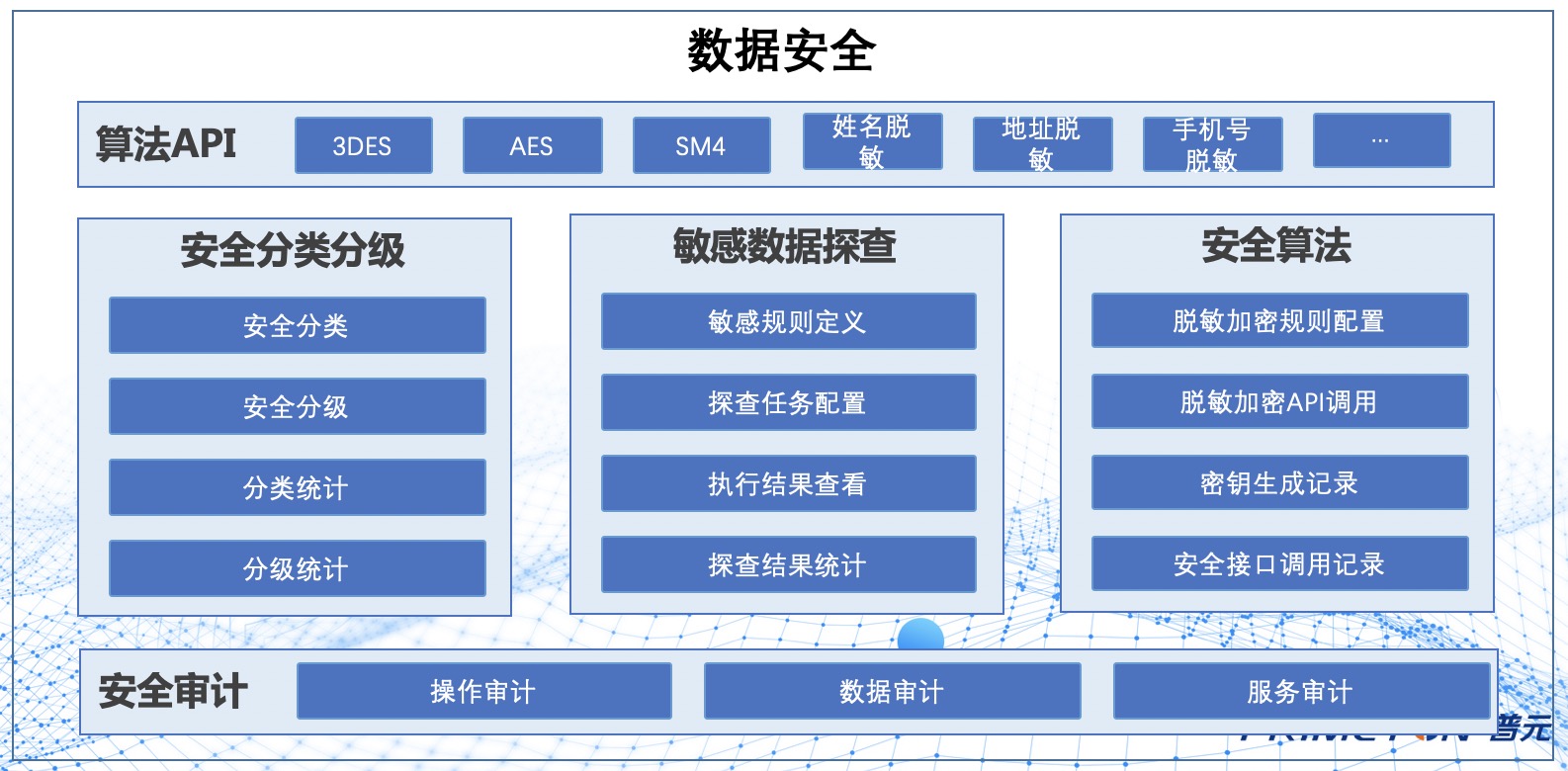 overview1