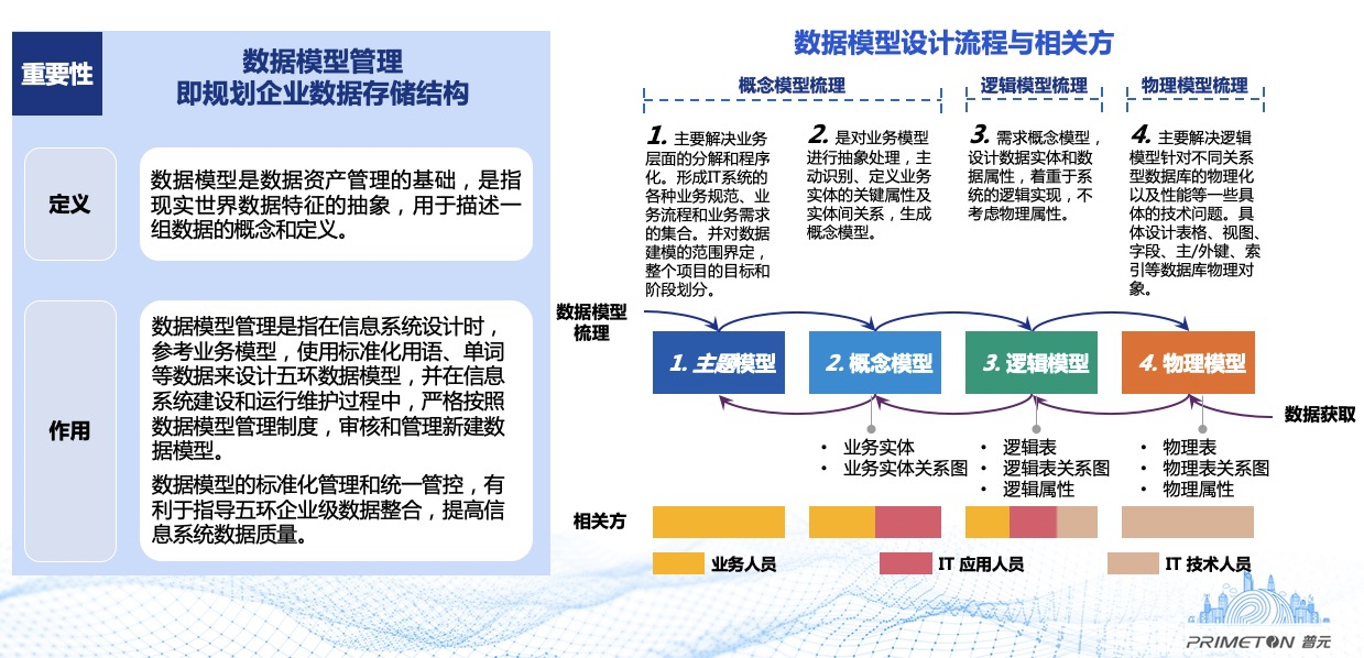 overview1