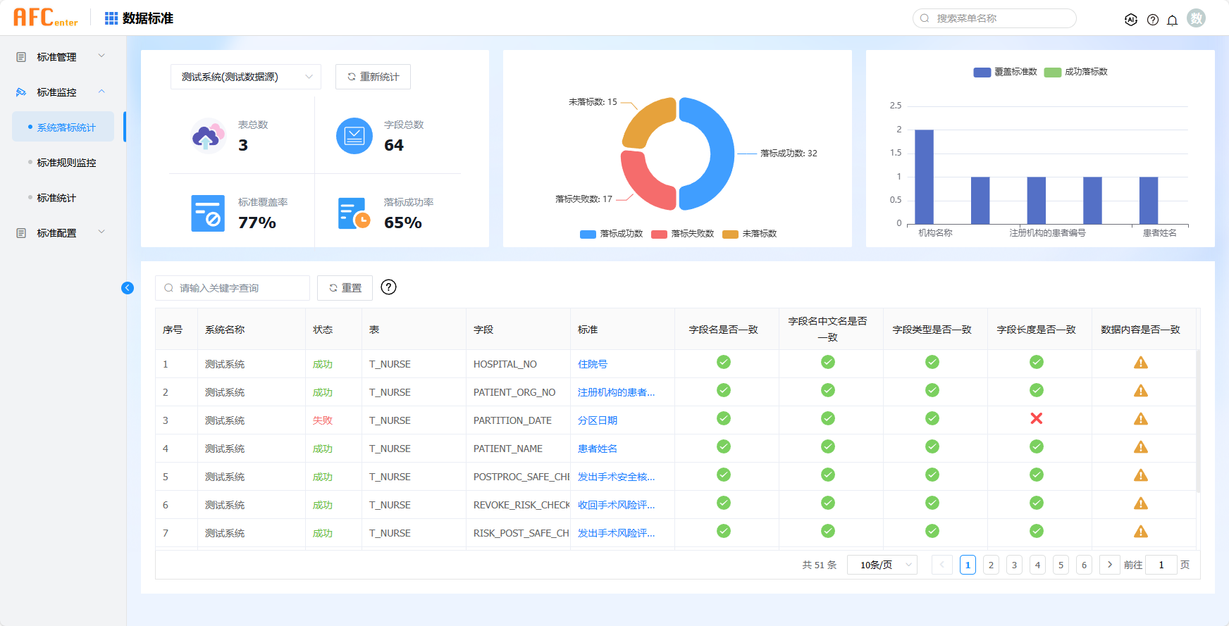 standard_statistics