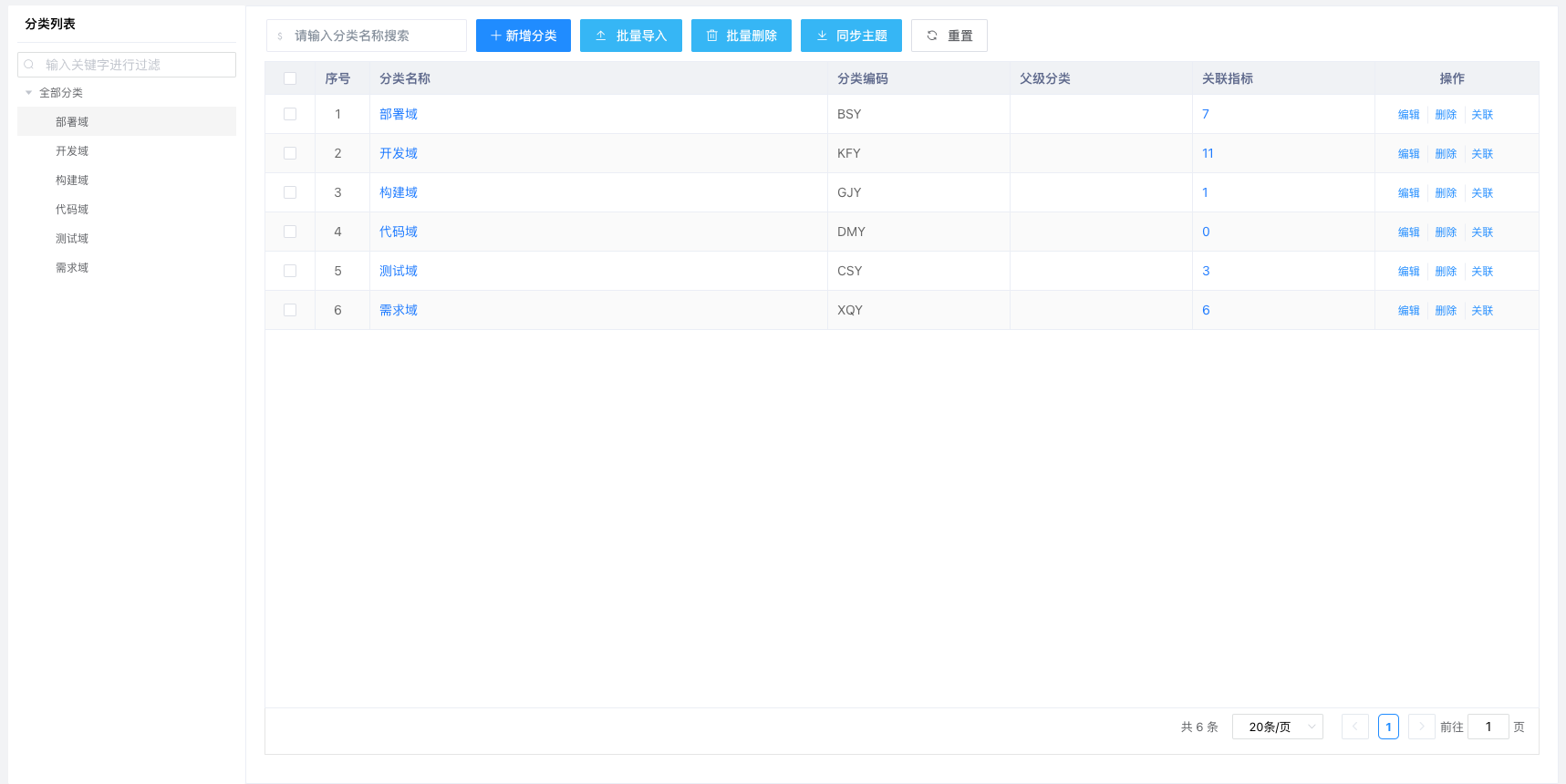 index-group