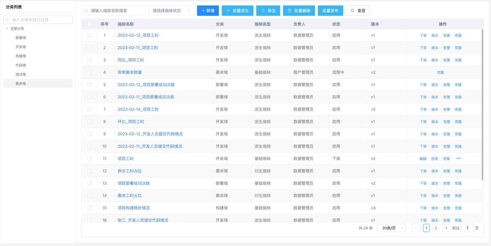 index