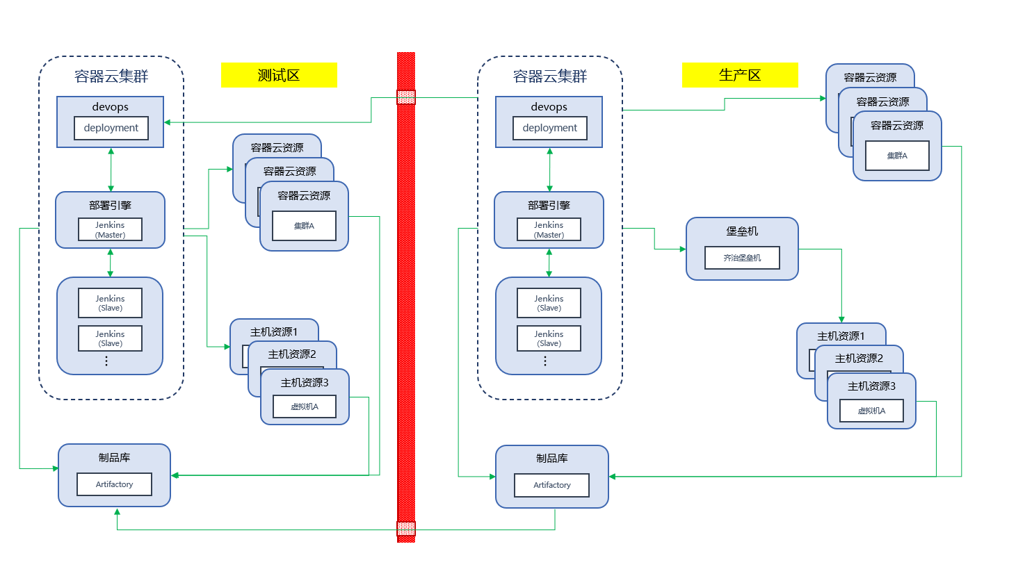 deployment-plan-1