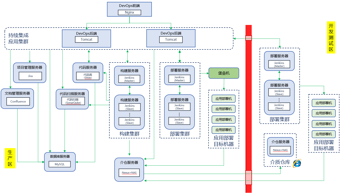 deployment-plan-2