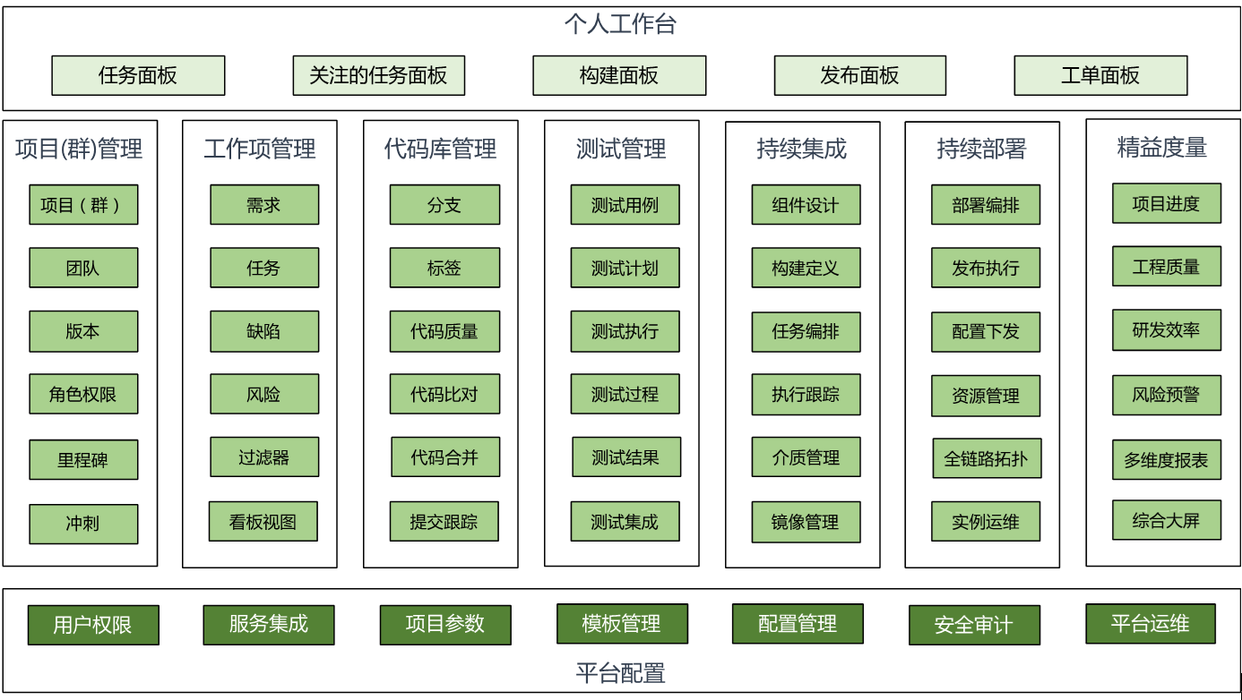 function-modules