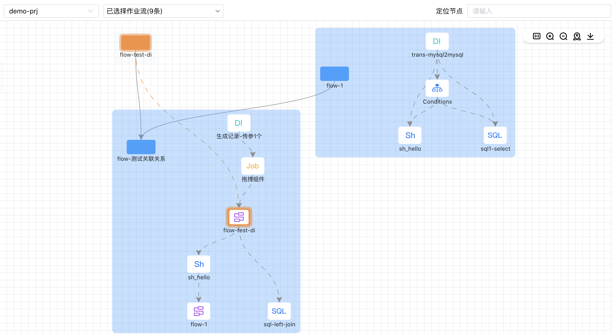 作业流关联分析