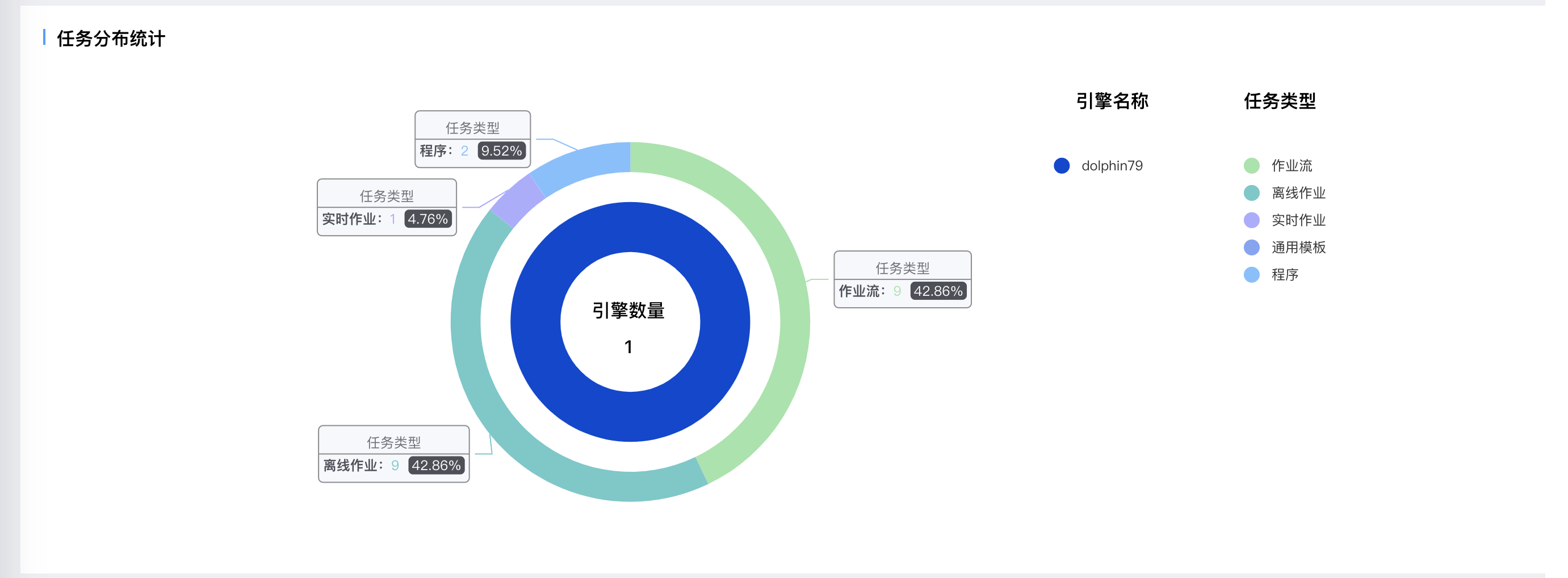 全局视角