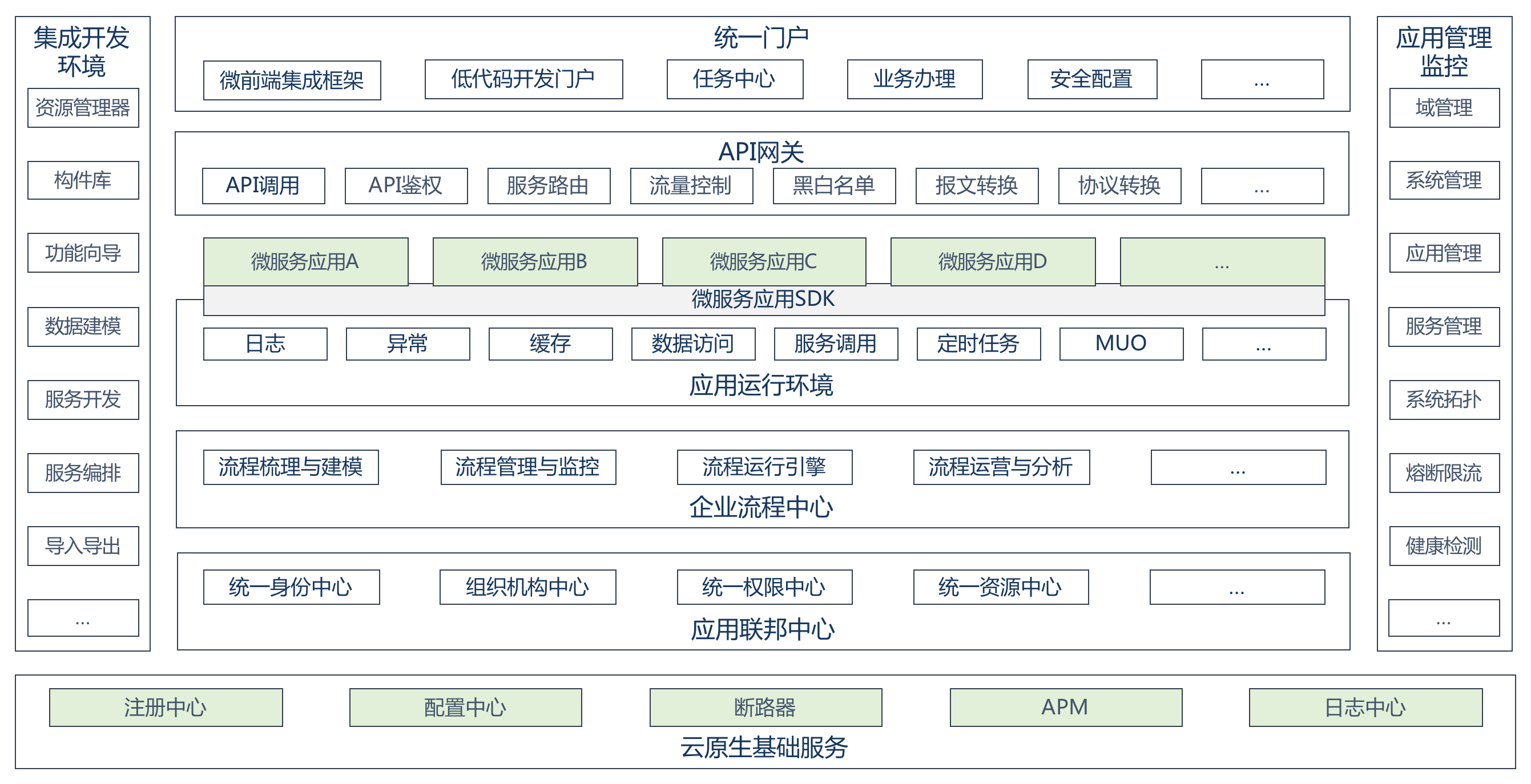 产品架构图