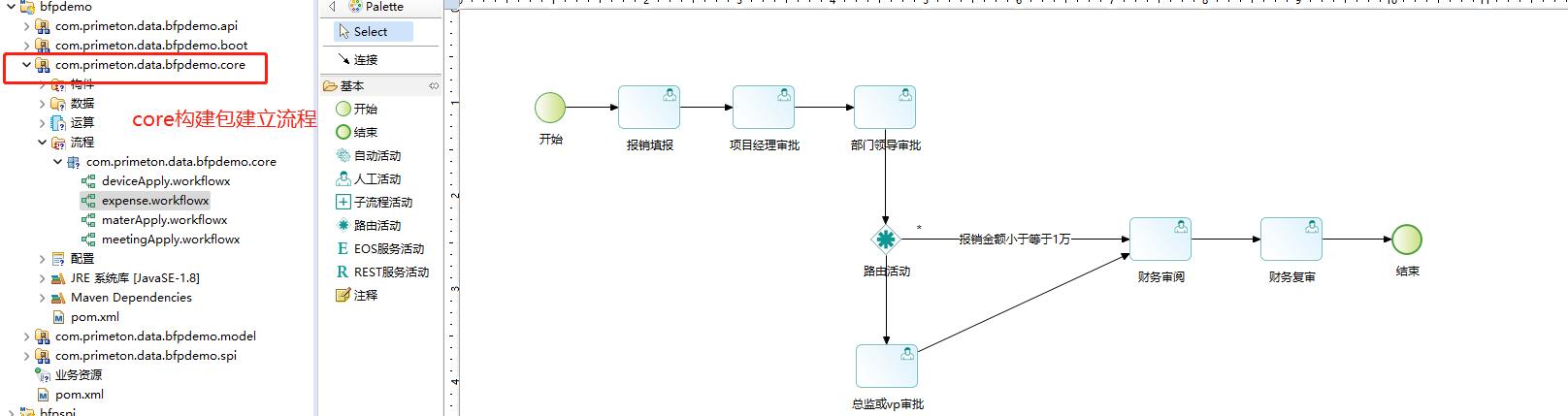 bps流程图