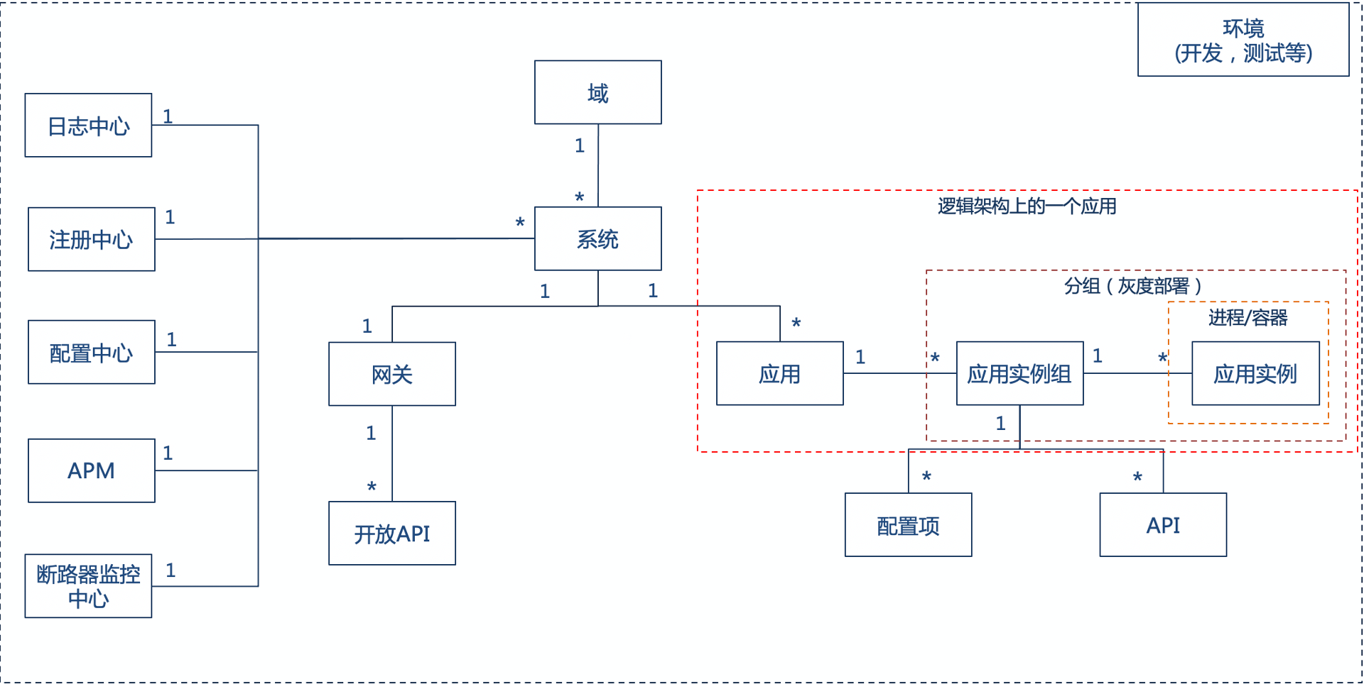 产品架构图