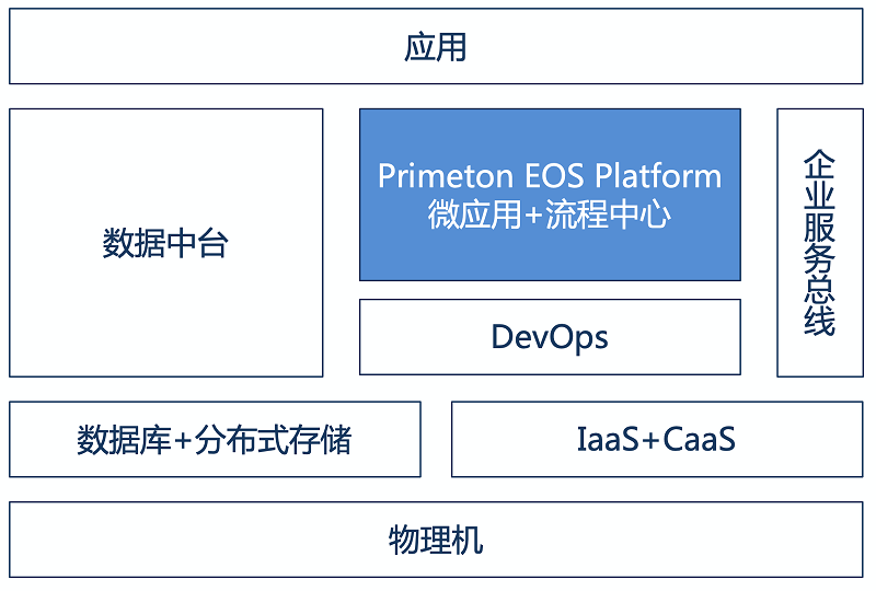 产品定位图