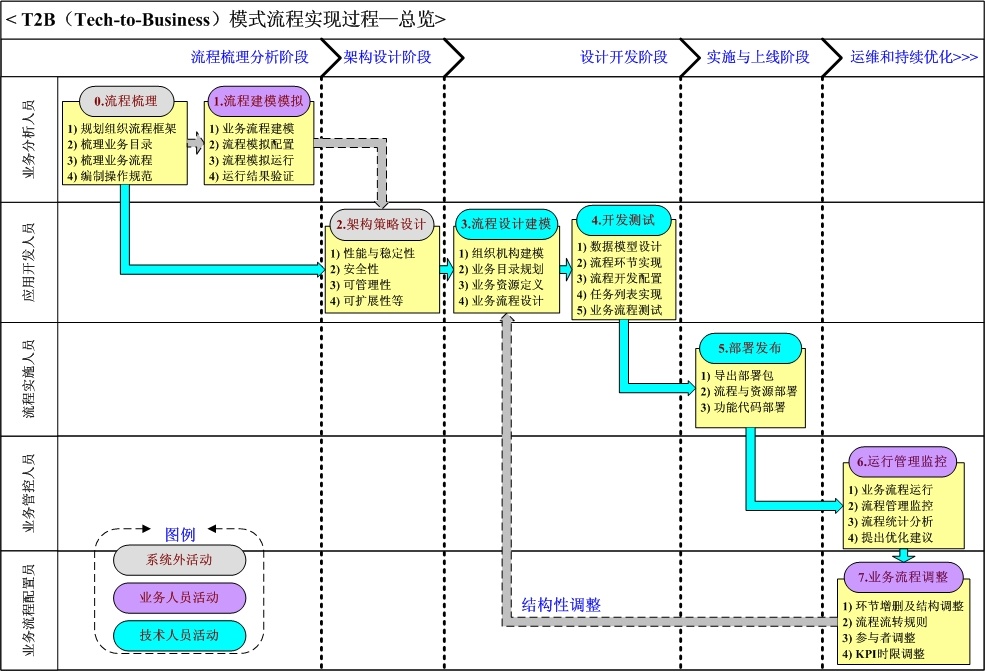 img-dev_process-01.jpg