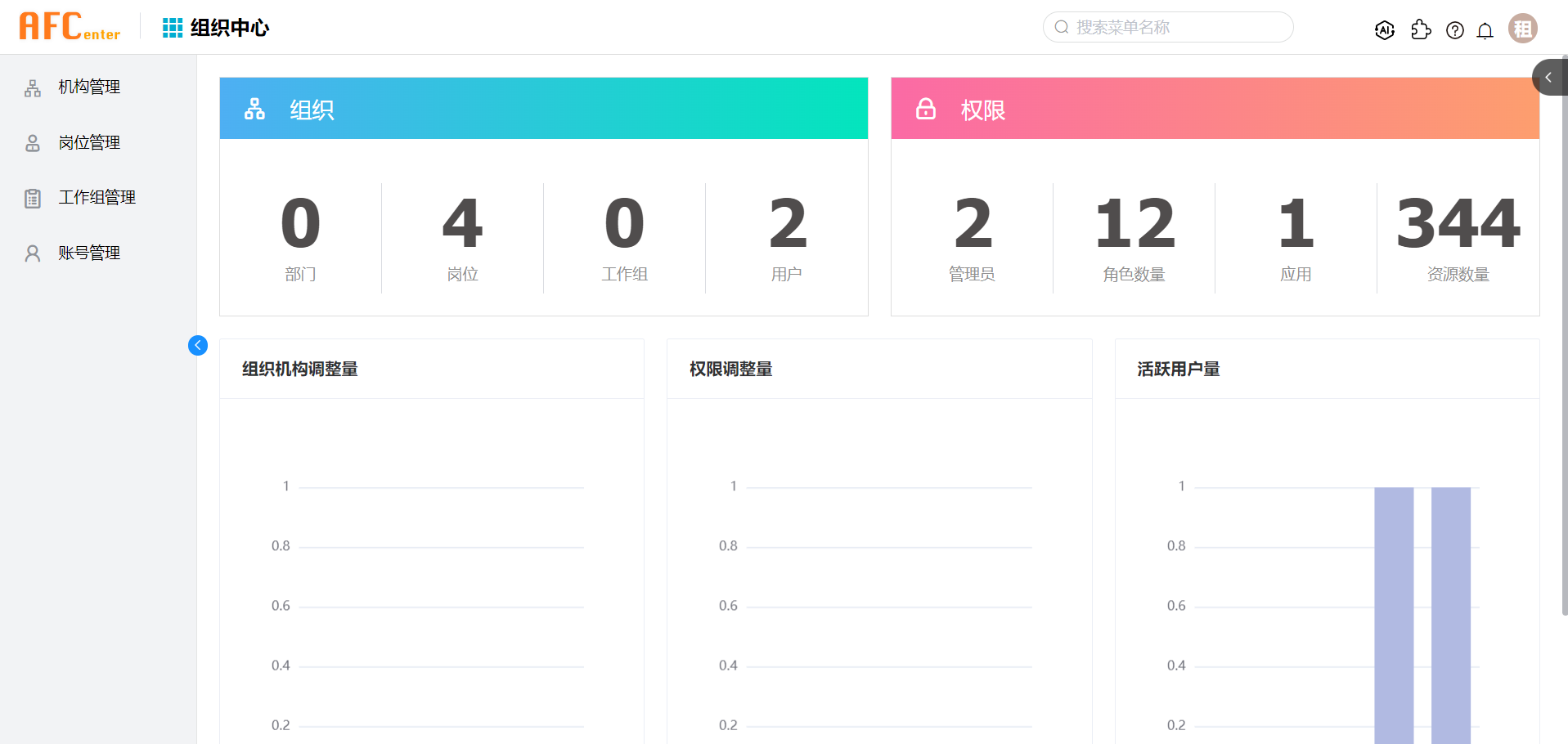 cof_index