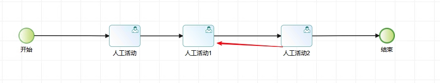 人工活动