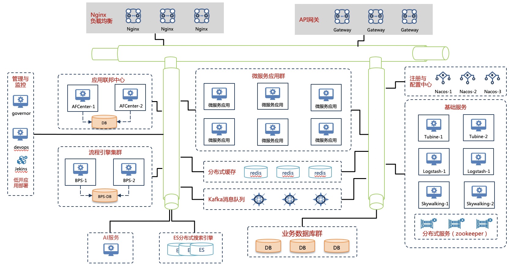微服务版架构图