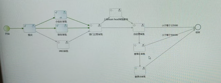 多路聚合